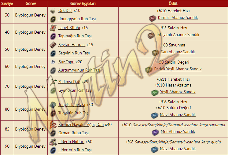 {"TR":"Mytin2 Biyolog Görevleri","EN":"Mytin2 Biologist Quests","RO":"Misiunile Biologului Mytin2","AR":"مهام عالم الأحياء في Mytin2","CS":"Biologické úkoly Mytin2","DE":"Mytin2 Biologen-Quests","ES":"Misiones del Biólogo de Mytin2","FR":"Quêtes du Biologiste Mytin2","HU":"Mytin2 Biológus Küldetések","IT":"Missioni del Biologo di Mytin2","PL":"Zadania Biologa Mytin2","PT":"Missões do Biólogo do Mytin2"}